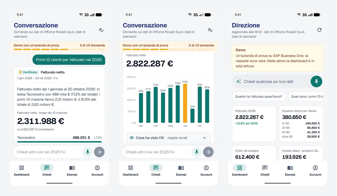 Tre schermate dell'app: la risposta sui primi 10 clienti per fatturato del 2026, il grafico del fatturato mese per mese e la dashboard della direzione con fatturato, scaduto per fascia, ordini da evadere e incassi attesi.