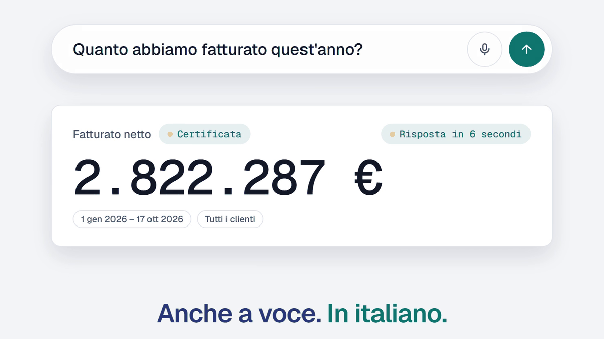 La domanda «Quanto abbiamo fatturato quest’anno?» e la risposta: fatturato netto di 2.822.287 euro, risposta in 6 secondi