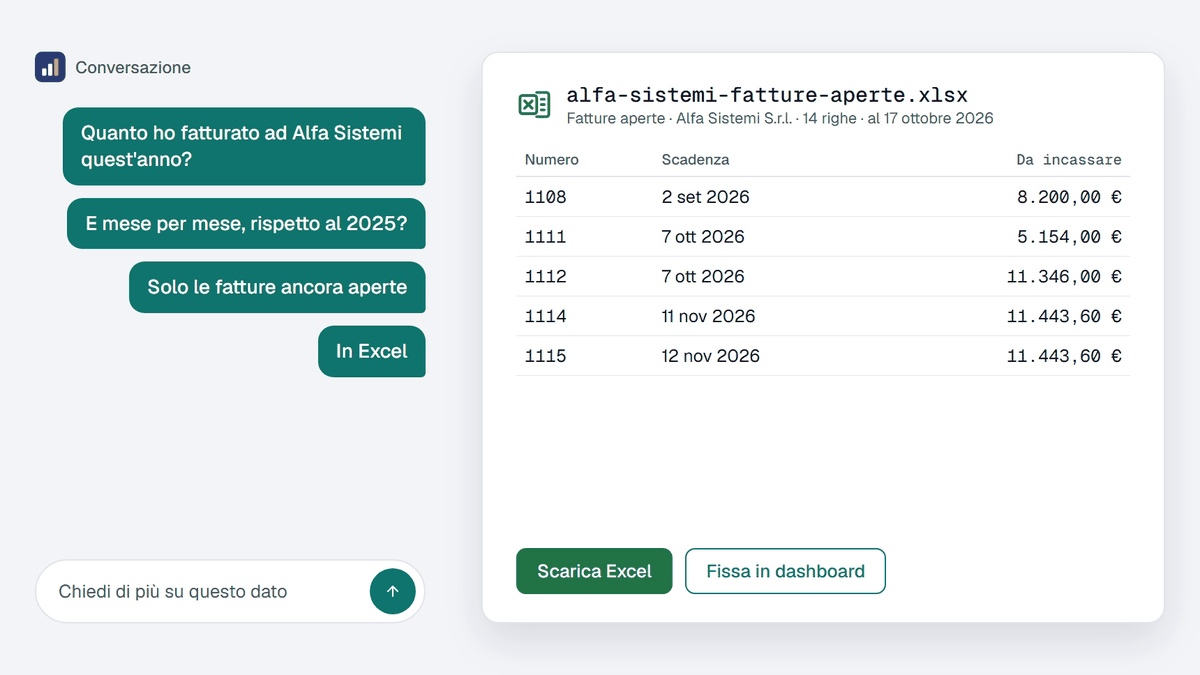 File Excel delle fatture aperte di un cliente, con numero, scadenza e importo da incassare e i pulsanti per scaricarlo o fissarlo in dashboard