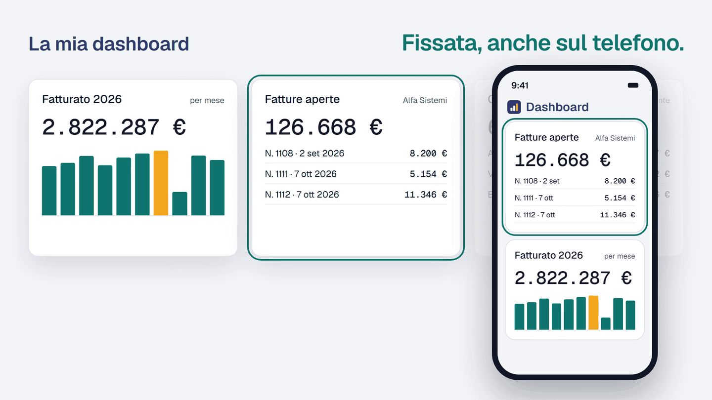 Chiedi ai dati di SAP Business One, in italiano.